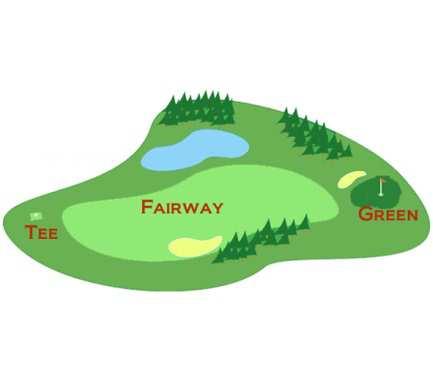 England C. Canada 17. The hole in a golf course is. A. on the fairway B. near the tee C.