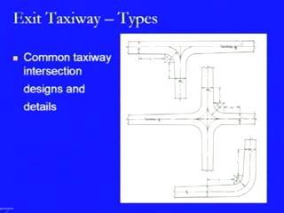 Now, whatever these abbreviations which have been used here, we look at those abbreviations and they are S is the distance from the runway end to the exit taxiway on a standard day in metres, M is