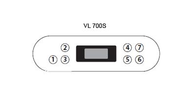 Panel Button Positions