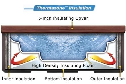 Turning on the pump activates the aromatherapy via the jets. What is the insulation made of? We use a Thermazone process to fully insulate all of our hot tubs.