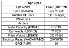 PN 631 (Model 1011) Specifications* *