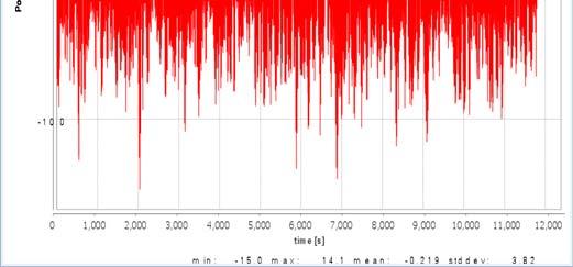 :  total frequency motions for heave.