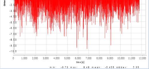 :  total frequency motions for pitch.