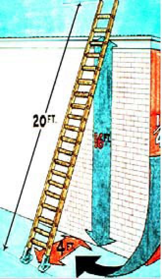 PLEA 10 Hour HSE Awareness Study Guide 35 Ladders must be secured before working from them: If the ladder has adjustable feet, they must be positioned properly to ensure that they are on an even,