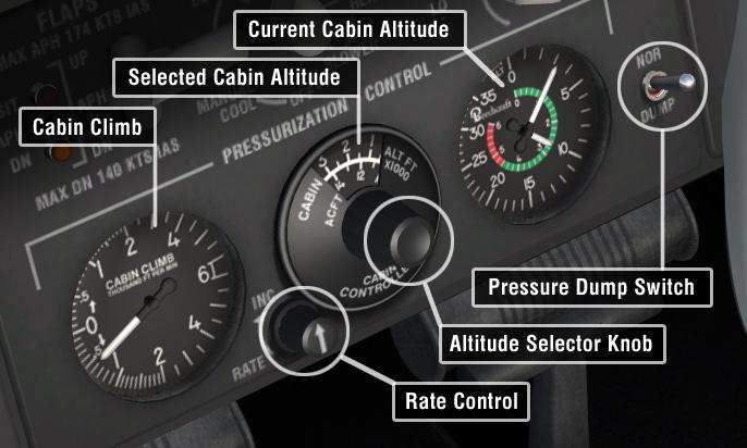 the selected cabin altitude while the inner reading indicates the corresponding aircraft altitude where the maximum pressure differential will occur.