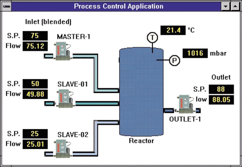 TYPICAL PROCESS CONTROL APPLICATIONS Figure 5: Any Windows based programs can be used to link information via Smart DDE, model 0162 bi-directionally to the Brooks Smart Mass Flow Products TYPICAL
