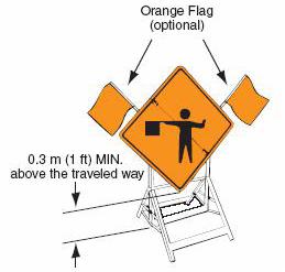 TEMPORARY TRAFFIC CONTROL SIGNS Message, layout, and configuration per MUTCD Construction fluorescent orange color with microprismatic