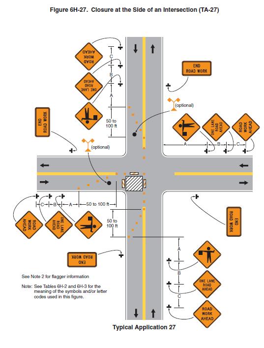 12 EXAMPLE TYPICAL APPLICATION 27 Typical applications include: Necessary Temporary Traffic Control Devices Signs Channelizing Devices
