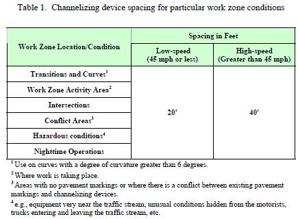 USE OF SPECIFIC TEMPORARY TRAFFIC CONTROL DEVICES Maryland s maximum spacing of channelizing devices Device