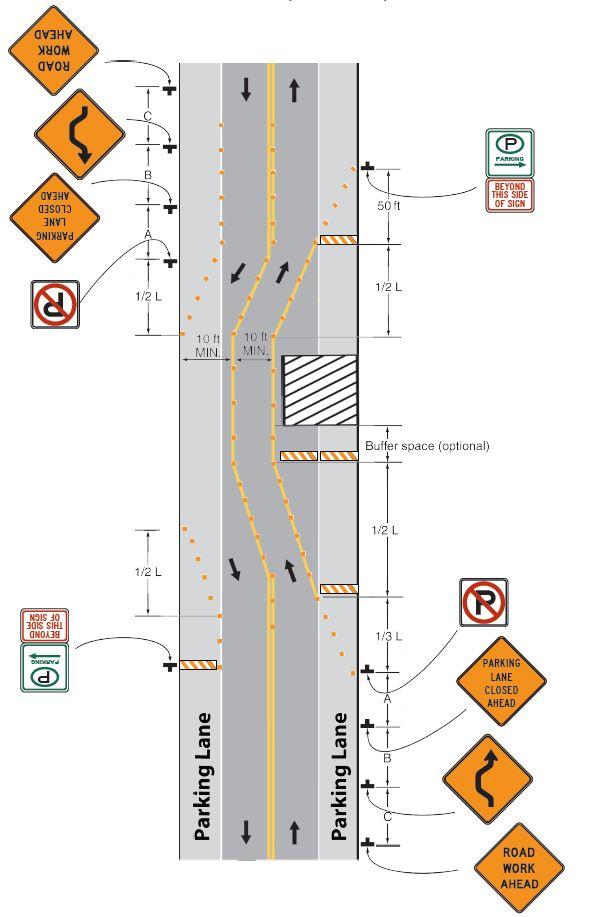 LANE SHIFT ON ROADS WITH PARKING LANE Closed utilizing a taper length of 1/3L Provide Type 3 Barricades or other channelizing devices to divert traffic to and from parking lanes Prohibition and