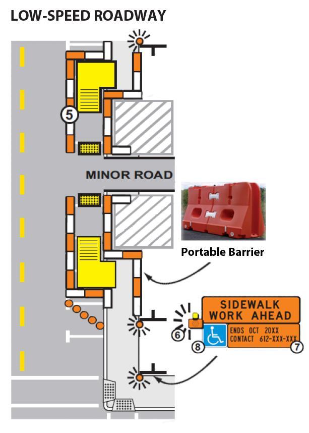 SIDEWALK CLOSURE INVOLVING MINOR STREET IN URBAN AREA WZ may require closing or relocating pedestrian facilities Accessibility features must be maintained Use portable plastic or