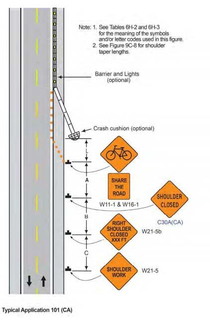 SHOULDER CLOSURE ON URBAN LOCATION WITH BICYCLE TRAFFIC Work zone may interrupt bike lanes Ensure adequate lane width for bicyclists and motorists to drive side by side, otherwise a Bicyclists May