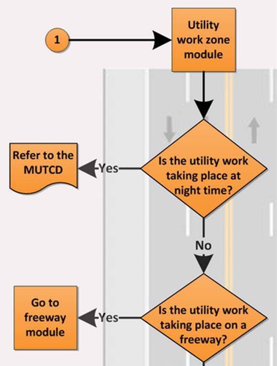 UTILITY WORK ZONE MODULE Clicking an object in the flow chart will skip to that portion of the logic Advance