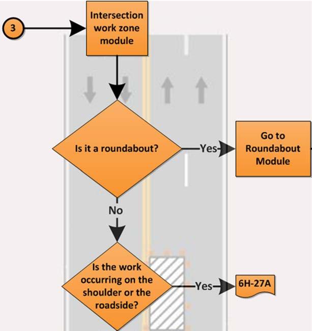 ROUNDABOUT EXAMPLE Roundabout Module can be found within the intersection module Suppose a TTCP is required for a single-lane roundabout with the following