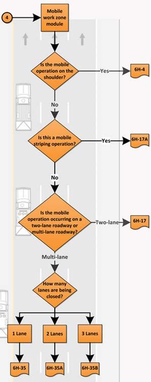 MOBILE WORK ZONE MODULE Includes typical applications and example plans specific to mobile work zone operations Generalized