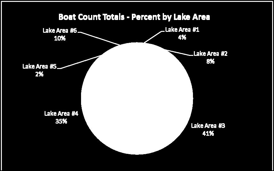 Total boat counts by lake area are shown in Figure 5 10.
