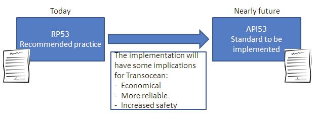 4. Methods The thesis analyzes the impacts on Transocean by implementing the new API 53 standard. The starting point is existing theory and practice, and therefore a deductive approach.