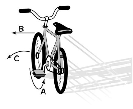Or consider what might be a more familiar example of spinning object physics: the bicycle. 3.