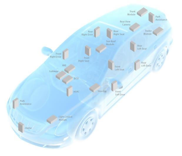 ADAS system chipset coverage by Infineon Sense Compute Actuate