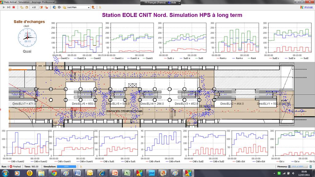 Metro station project simulation. Tickets Control level.