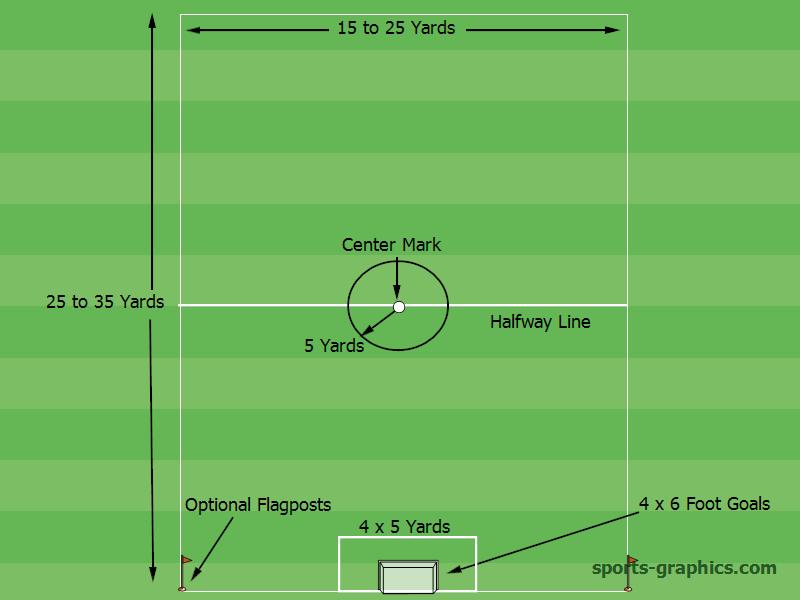Under-8 Rules Game Format Summary Chart Age Group Field Players Roster Size Game Duration Ball Size U-8 4 max. (NO GOALKEEPERS) 4 min - 8 max.
