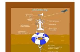 PIRATA ATLAS buoys: Measured Parameters :