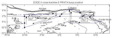 AMMA African Monsoon Multidisciplinary Analyses EGEE program : => 6 cruises, 2 per year in 2005, 2006 & 2007 variability: interannual (3 years) + seasonal (2 per year) + intra-annual (Egée 3) Cruises