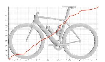 AerodyNAMIC performance We performed 140 iterations in this study. The final result showed a 5.