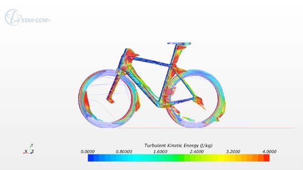 AerodyNAMIC performance Figure 5. Relative pressure iso contour (color = turbulent kinetic energy). Benchmarking bike (left) vs.