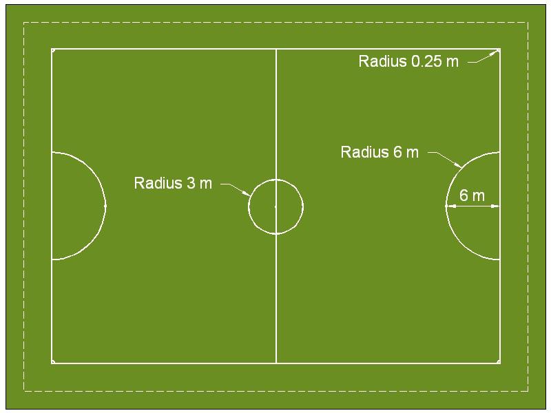 Figure 1 Markings for small sided football (dotted line shows boundary of run-off where pitch is not enclosed) Where-ever possible the ratio of length to width should be 2:1.