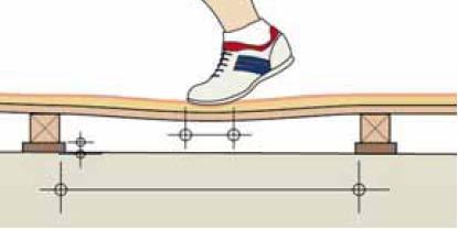 Combined elastic area elastic sports floor with a point elastic top layer to which the application of a point force causes a localised
