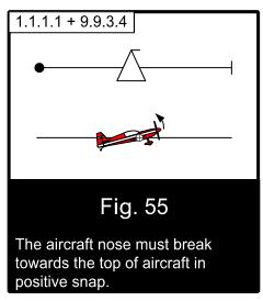 Class F3M, Annex 5C Official Flying and Judging Guide The roll rate of the rolling segments must be constant with each roll segment matching that of the preceding segment.