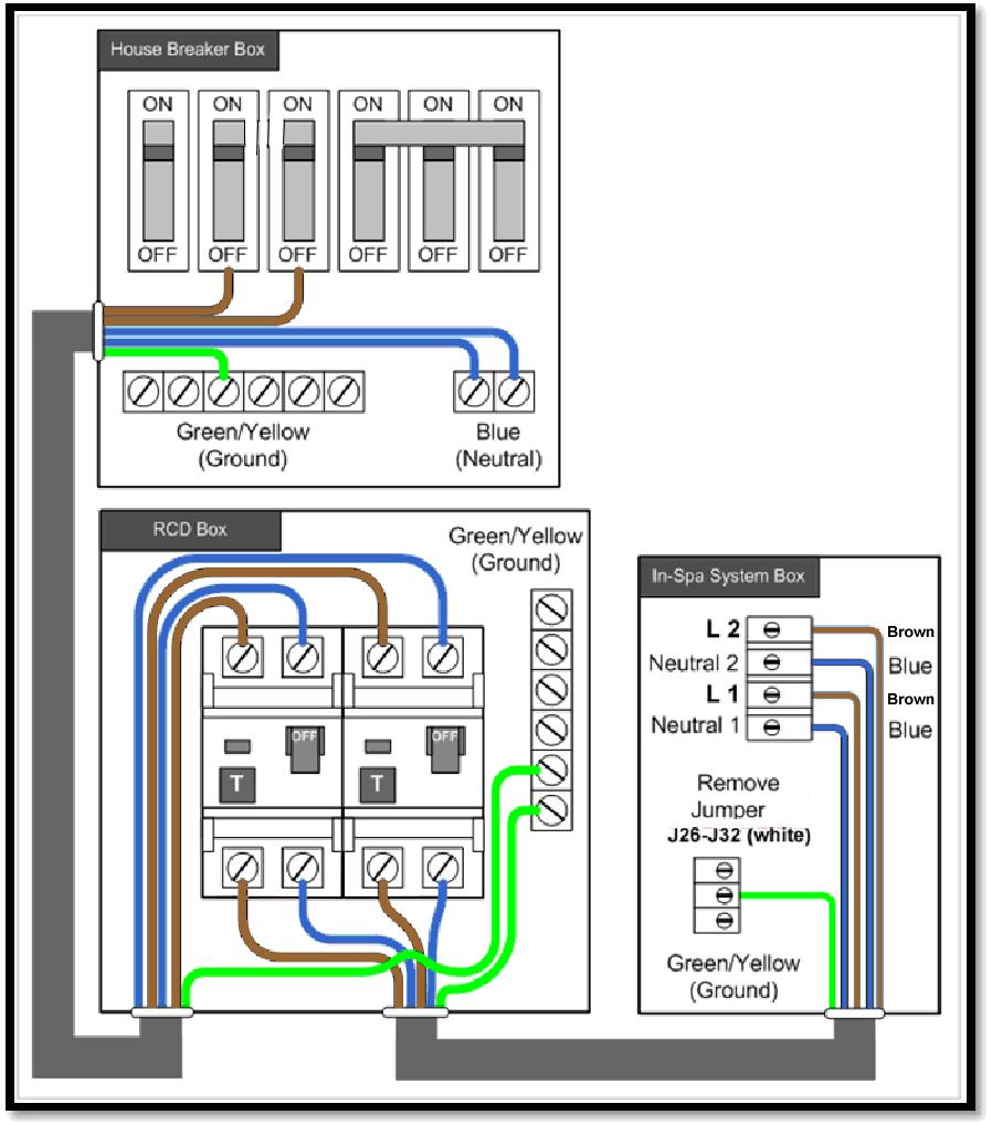 Figure 7 Electrical Service (Dual Service, 2x16A) for Dual Zone 18, Swimmer 18 and Swimmer 14 export models