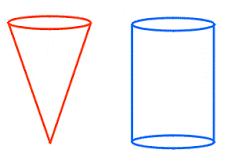 3 dimensional figures have the same height and the same cross sectional area at every level, then they have the same volume.