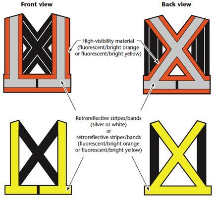 What is the difference between fluorescent and retroreflective materials?