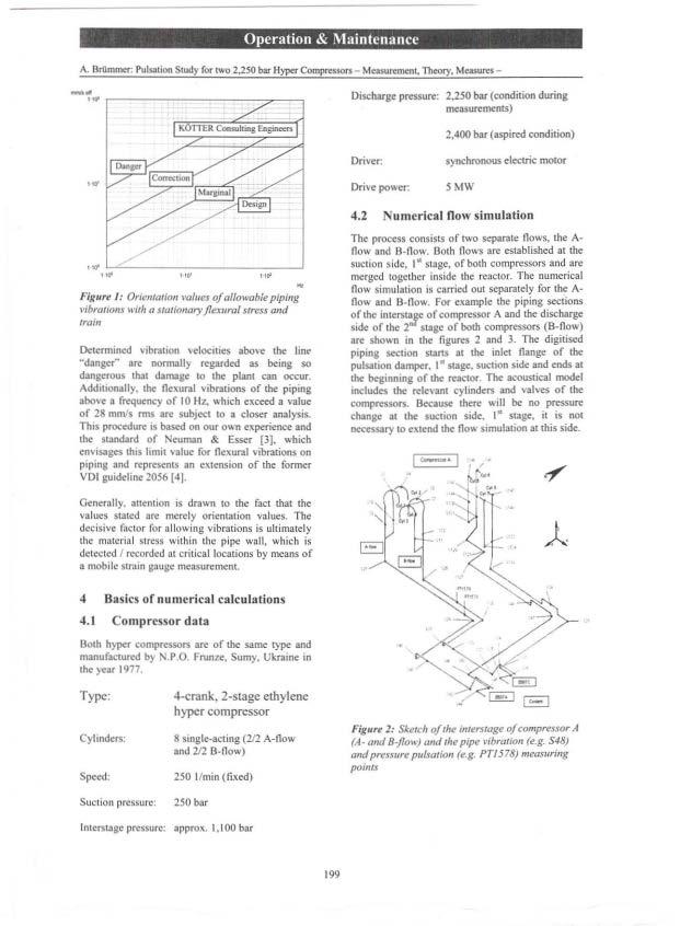 A. Brtlmmer: Pulsation Study for two 2,25 bar Hyper Compressors - Measurement.