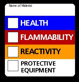 GHS Pictograms NFPA hazard diamond HMIG labeling system Roosevelt University stores chemicals that are labeled with all systems throughout its laboratories.