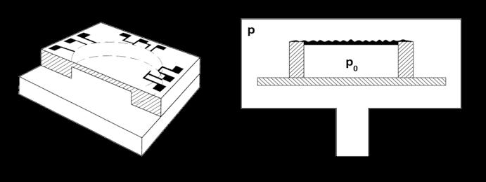 Figure 3.1: Design of a diaphragm vacuum gauge Source: Wutz, Handbuch der Vakuumtechnik, Wiesbaden 2006, p. 453 Capacitive diaphragm vacuum gauges In a capacitive vacuum gauge (Figure 3.