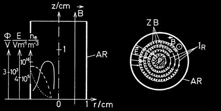 ionization vacuum gauges, electrons are generated with the aid of a heated cathode. Figure 3.7 shows the design of a gauge after Bayard Alpert.