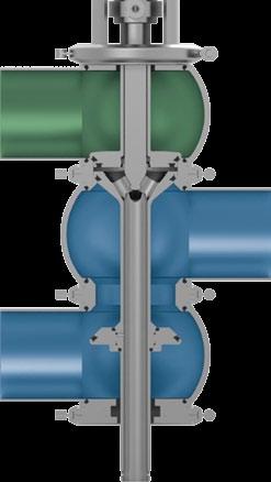 Mixproof Divert Valves 102 Overview Double-seat Valves VARIVENT The VARIVENT modular system has many options available.