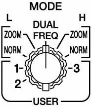 Chapter 5 Basic Operation CVS-841/851 5.3 Displaying the dual images 5.3.1 High Frequency and Low Frequency images (1) Select DUAL FREQ mode.