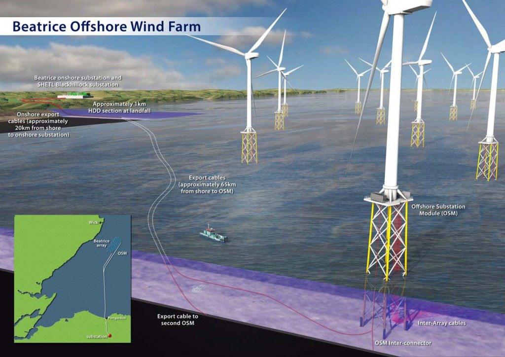 Figure 1: Beatrice Offshore Wind Farm (3) 1.