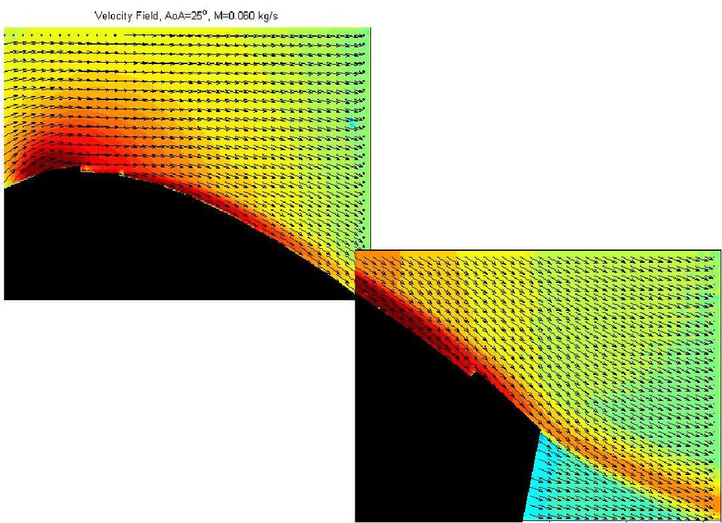 Figure 3: Attached flow of CFJ NACA 645 airfoil at AoA=25 measured by PIV in experiment, M=.[6]. Figure 4: CFJ-NACA-642 airfoil at AoA=7 with flow attached, C L =.6,C µ =.35, M=.67[3]. 5 4.5 4 C L 3.