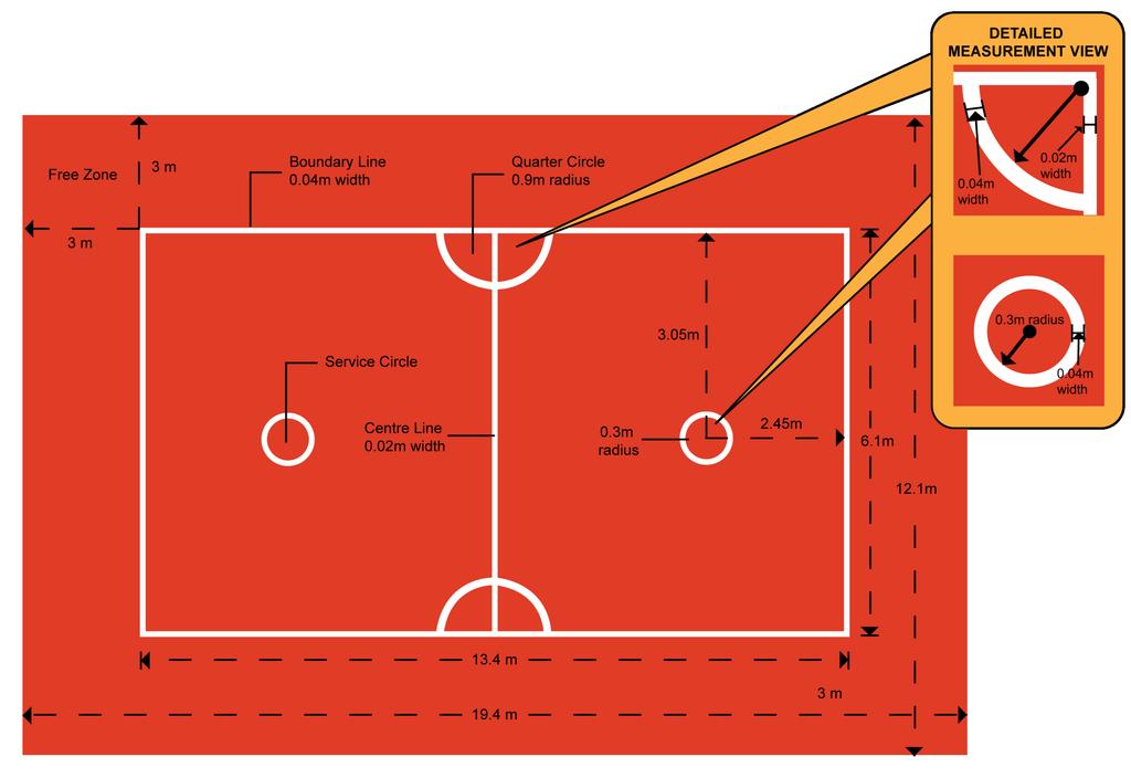LAW OF THE GAME SEPAKTAKRAW 1 THE COURT / Sideline 1.1 The Court Dimension The court dimension of 13.4m (metres) x 6.1m free from all obstacles up to the height of 8m measured from the floor surface.