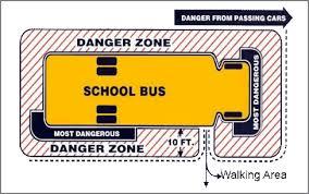 Line up away from the street or road as the school bus approaches. Wait until the bus has stopped and the door opens before stepping into the roadway. Use the handrail when stepping onto the bus.