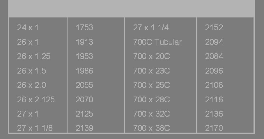 TABLE 4 - Common Wheel Circumferences 1 Std mi 9) Press [SELECT] to