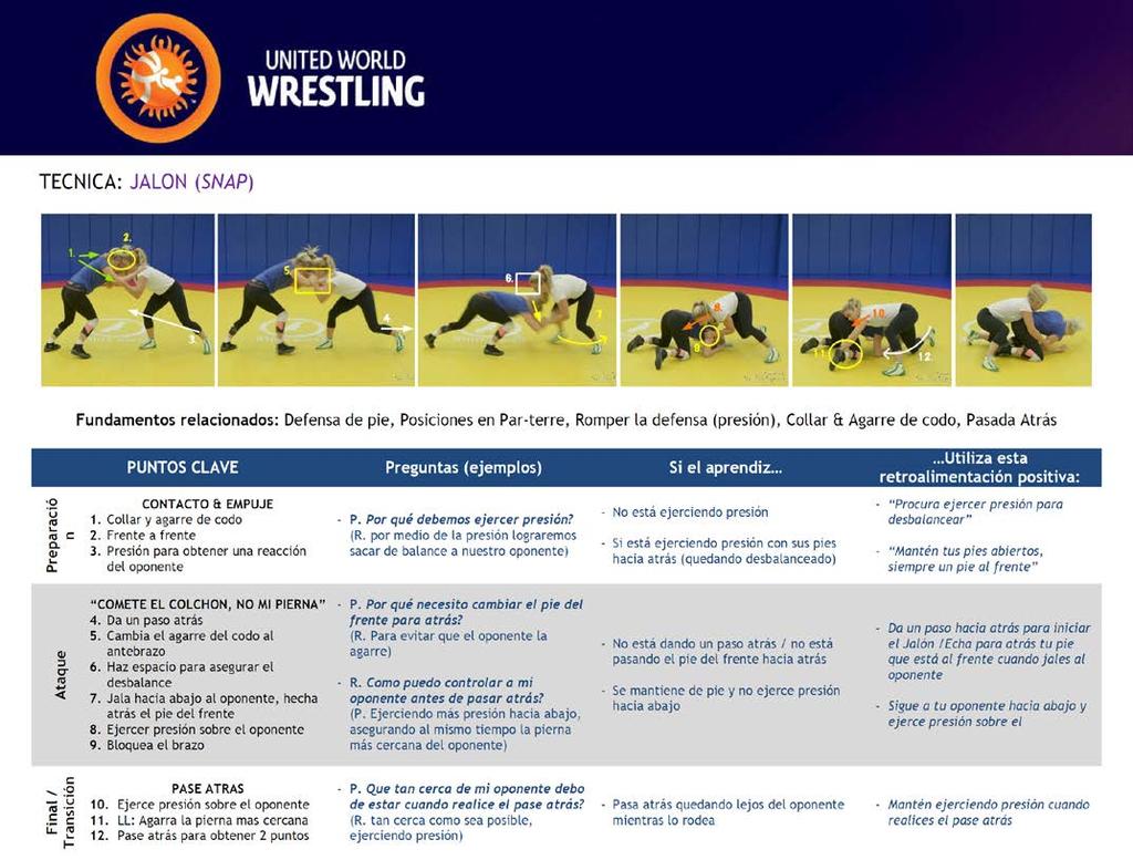 1.4 HOW TO USE KEY FACTOR ANALYSIS CHARTS OF WRESTLING TECHNIQUE (pages 25 to 36) The wrestling techniques in this document are explained in three phases: SET-UP, ATTACK and FINAL/TRANSITION.