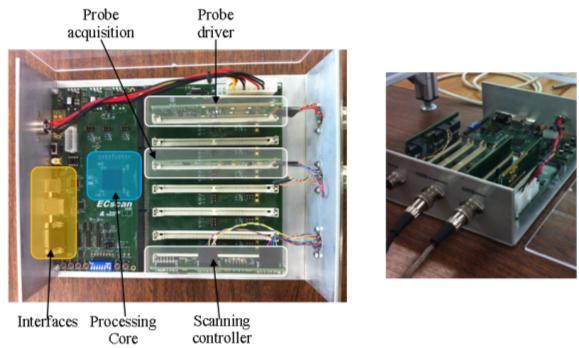 of IOnic Probe (1/5) Prototype of the dedicated NDT electronic system for IOnic Probes Generate + Analyze the probe signals using digital processing Allows controlling scanning devices with up to