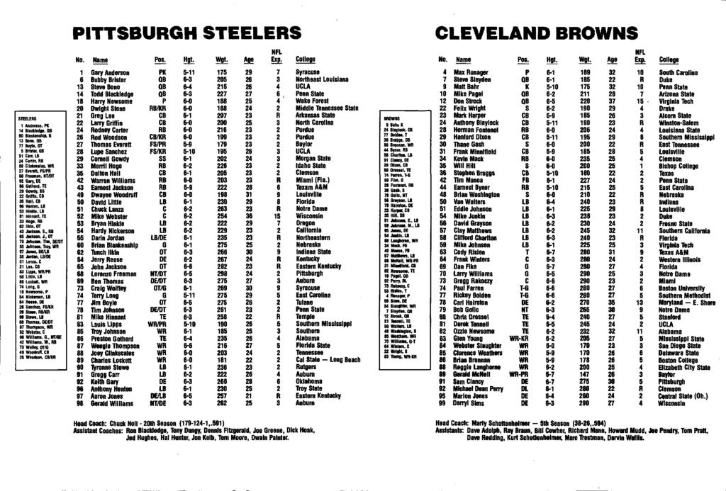 PTTSBURGH STEELERS CLEVELAND BROWNS NFL NFL No Nme Pot Hgt WgL College No Nme Pe Hgt Wgt Age College 1 Gry Anderson PlC 5-11 175 29 7 Syrcuse 4 Mx Runger P 6-1 189 32 1 South Croline 6 Dubby Drlster