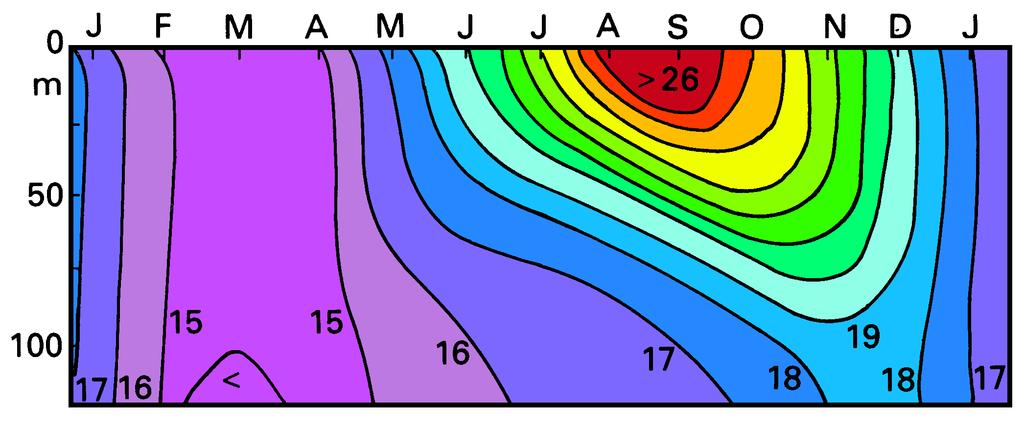 Adjacent Seas of the Pacific Ocean 167 Fig. 10.9. Seasonal variation of the hydrography in Korea Strait. (a) Temperature ( C), (b) salinity (full lines use a contour interval of 0.5). From Inue et al.